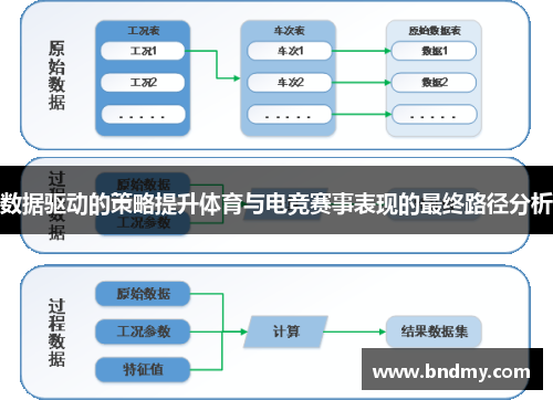 数据驱动的策略提升体育与电竞赛事表现的最终路径分析